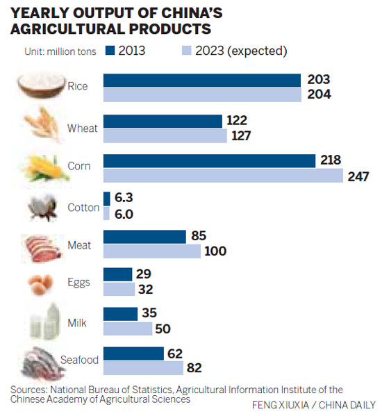 China to 'maintain selfsufficiency in food production' Headlines