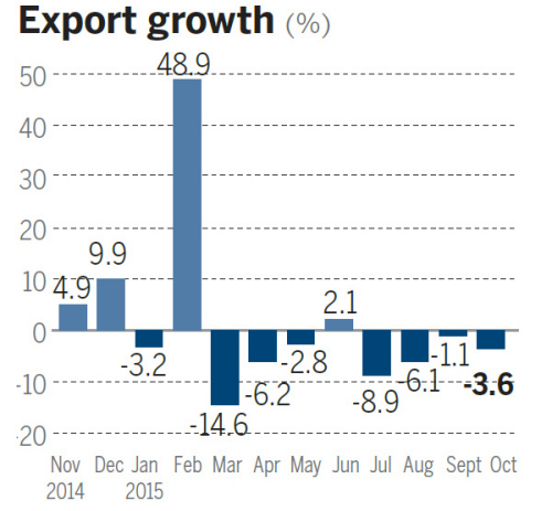 Source: General Administration of Customs. (Photo/China Daily)