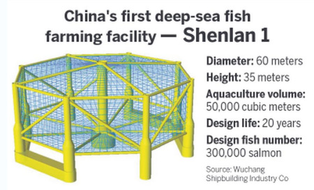 China's first deep-sea fish farming facility－Shenlan 1. （Photo/China Daily）