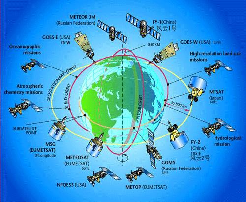 The world's current global space observation system [Photo: most.gov.cn]