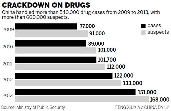 Internet a key tool for drug traffickers