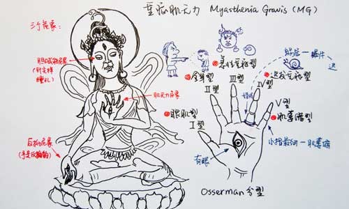 Sketches by PhD candidate, Shu Chang, help him and his peers remember complicated course material. Photo: Courtesy of Shu Chang 