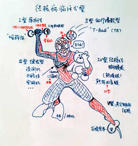 Sketches by PhD candidate, Shu Chang, help him and his peers remember complicated course material. Photo: Courtesy of Shu Chang