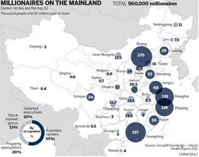 China had 960,000 individuals with personal wealth in excess of 10 million yuan in 2010.