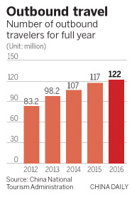 Source: CHINA DAILY